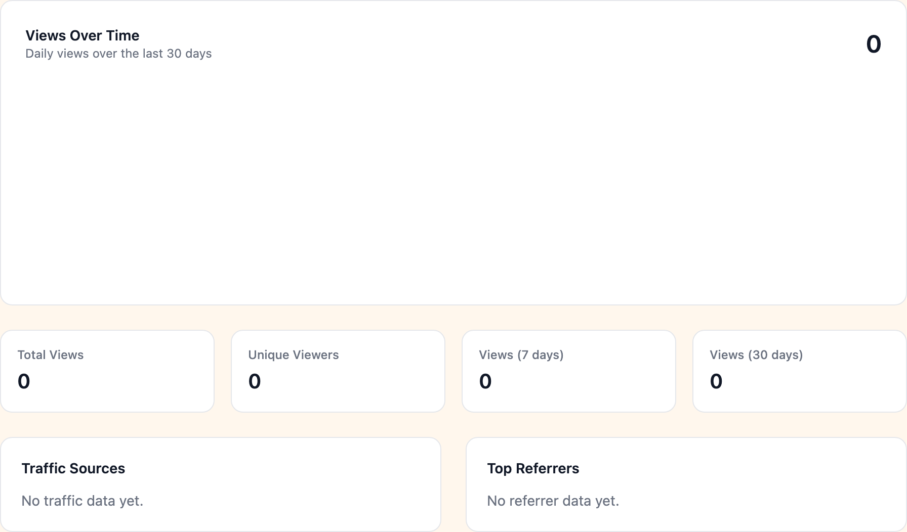 Analytics tab with view statistics and traffic sources